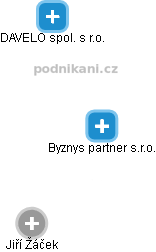 Byznys partner s.r.o. - obrázek vizuálního zobrazení vztahů obchodního rejstříku