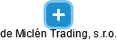 de Miclén Trading, s.r.o. - obrázek vizuálního zobrazení vztahů obchodního rejstříku