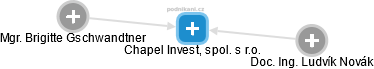 Chapel Invest, spol. s r.o. - obrázek vizuálního zobrazení vztahů obchodního rejstříku