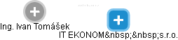 IT EKONOM  s.r.o. - obrázek vizuálního zobrazení vztahů obchodního rejstříku