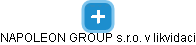 NAPOLEON GROUP s.r.o. v likvidaci - obrázek vizuálního zobrazení vztahů obchodního rejstříku
