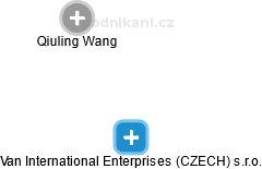 Van International Enterprises (CZECH) s.r.o. - obrázek vizuálního zobrazení vztahů obchodního rejstříku