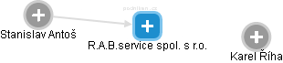 R.A.B.service spol. s r.o. - obrázek vizuálního zobrazení vztahů obchodního rejstříku