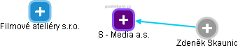 S - Media a.s. - obrázek vizuálního zobrazení vztahů obchodního rejstříku