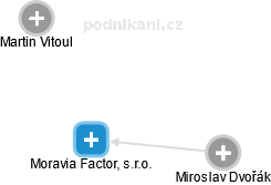 Moravia Factor, s.r.o. - obrázek vizuálního zobrazení vztahů obchodního rejstříku