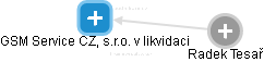 GSM Service CZ, s.r.o. v likvidaci - obrázek vizuálního zobrazení vztahů obchodního rejstříku