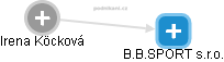 B.B.SPORT s.r.o. - obrázek vizuálního zobrazení vztahů obchodního rejstříku