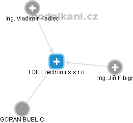 TDK Electronics s.r.o. - obrázek vizuálního zobrazení vztahů obchodního rejstříku