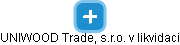 UNIWOOD Trade, s.r.o. v likvidaci - obrázek vizuálního zobrazení vztahů obchodního rejstříku