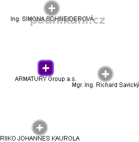 ARMATURY Group a.s. - obrázek vizuálního zobrazení vztahů obchodního rejstříku