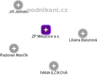 ZP Mikulčice a.s. - obrázek vizuálního zobrazení vztahů obchodního rejstříku