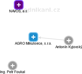 AGRO Mikulovice, s.r.o. - obrázek vizuálního zobrazení vztahů obchodního rejstříku