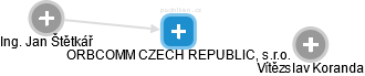 ORBCOMM CZECH REPUBLIC, s.r.o. - obrázek vizuálního zobrazení vztahů obchodního rejstříku