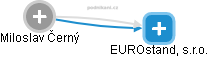 EUROstand, s.r.o. - obrázek vizuálního zobrazení vztahů obchodního rejstříku