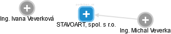 STAVOART, spol. s r.o. - obrázek vizuálního zobrazení vztahů obchodního rejstříku