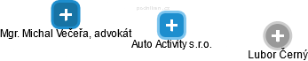 Auto Activity s.r.o. - obrázek vizuálního zobrazení vztahů obchodního rejstříku