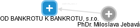 OD BANKROTU K BANKROTU, s.r.o. - obrázek vizuálního zobrazení vztahů obchodního rejstříku