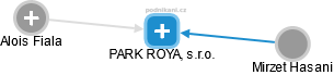 PARK ROYAL, s.r.o. - obrázek vizuálního zobrazení vztahů obchodního rejstříku
