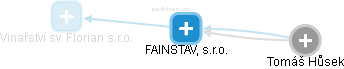 FAINSTAV, s.r.o. - obrázek vizuálního zobrazení vztahů obchodního rejstříku