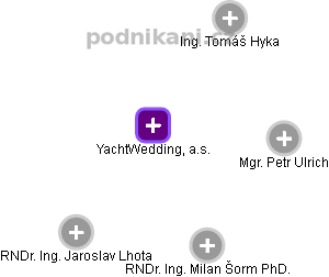 YachtWedding, a.s. - obrázek vizuálního zobrazení vztahů obchodního rejstříku
