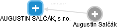 AUGUSTIN SALČÁK, s.r.o. - obrázek vizuálního zobrazení vztahů obchodního rejstříku
