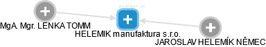 HELEMIK manufaktura s.r.o. - obrázek vizuálního zobrazení vztahů obchodního rejstříku