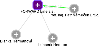 FORWARD Line a.s. - obrázek vizuálního zobrazení vztahů obchodního rejstříku