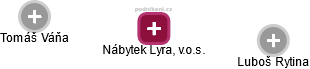 Nábytek Lyra, v.o.s. - obrázek vizuálního zobrazení vztahů obchodního rejstříku