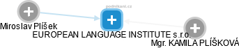 EUROPEAN LANGUAGE INSTITUTE s.r.o. - obrázek vizuálního zobrazení vztahů obchodního rejstříku