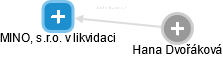 MINO, s.r.o. v likvidaci - obrázek vizuálního zobrazení vztahů obchodního rejstříku