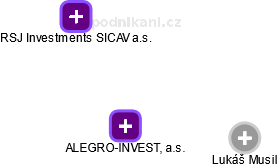 ALEGRO-INVEST, a.s. - obrázek vizuálního zobrazení vztahů obchodního rejstříku