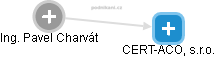CERT-ACO, s.r.o. - obrázek vizuálního zobrazení vztahů obchodního rejstříku