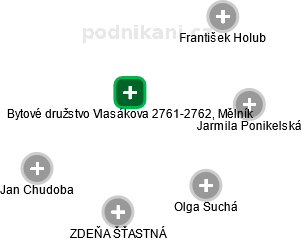 Bytové družstvo Vlasákova 2761-2762, Mělník - obrázek vizuálního zobrazení vztahů obchodního rejstříku