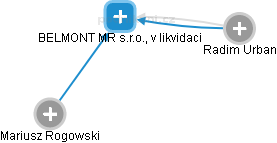 BELMONT MR s.r.o., v likvidaci - obrázek vizuálního zobrazení vztahů obchodního rejstříku