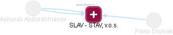 SLAV - STAV, v.o.s. - obrázek vizuálního zobrazení vztahů obchodního rejstříku