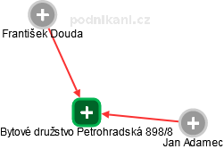 Bytové družstvo Petrohradská 898/8 - obrázek vizuálního zobrazení vztahů obchodního rejstříku