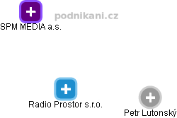 Radio Prostor s.r.o. - obrázek vizuálního zobrazení vztahů obchodního rejstříku