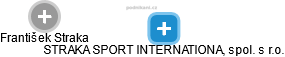 STRAKA SPORT INTERNATIONAL, spol. s r.o. - obrázek vizuálního zobrazení vztahů obchodního rejstříku