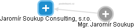 Jaromír Soukup Consulting, s.r.o. - obrázek vizuálního zobrazení vztahů obchodního rejstříku