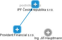 Provident Financial s.r.o. - obrázek vizuálního zobrazení vztahů obchodního rejstříku
