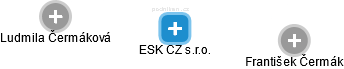 ESK CZ s.r.o. - obrázek vizuálního zobrazení vztahů obchodního rejstříku