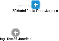 Základní škola Duhovka, s.r.o. - obrázek vizuálního zobrazení vztahů obchodního rejstříku