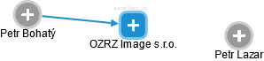 OZRZ Image s.r.o. - obrázek vizuálního zobrazení vztahů obchodního rejstříku
