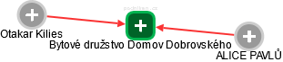 Bytové družstvo Domov Dobrovského - obrázek vizuálního zobrazení vztahů obchodního rejstříku