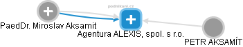Agentura ALEXIS, spol. s r.o. - obrázek vizuálního zobrazení vztahů obchodního rejstříku