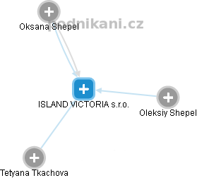 ISLAND VICTORIA s.r.o. - obrázek vizuálního zobrazení vztahů obchodního rejstříku
