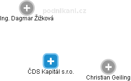 ČDS Kapitál s.r.o. - obrázek vizuálního zobrazení vztahů obchodního rejstříku