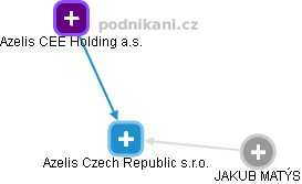 Azelis Czech Republic s.r.o. - obrázek vizuálního zobrazení vztahů obchodního rejstříku