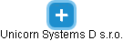 Unicorn Systems D s.r.o. - obrázek vizuálního zobrazení vztahů obchodního rejstříku