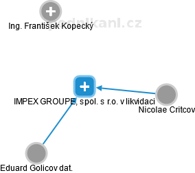 IMPEX GROUPE, spol. s r.o. v likvidaci - obrázek vizuálního zobrazení vztahů obchodního rejstříku